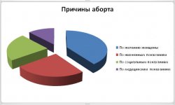 Аборт