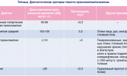 Преэклампсия