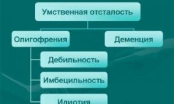Олигофрения