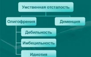 Олигофрения