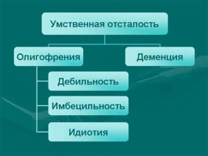 Олигофрения : симптомы, лечение, причины