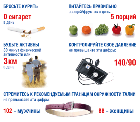 Лечение гипертонии