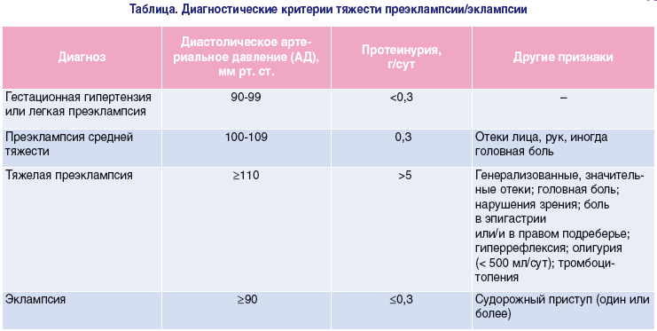 Преэклампсия