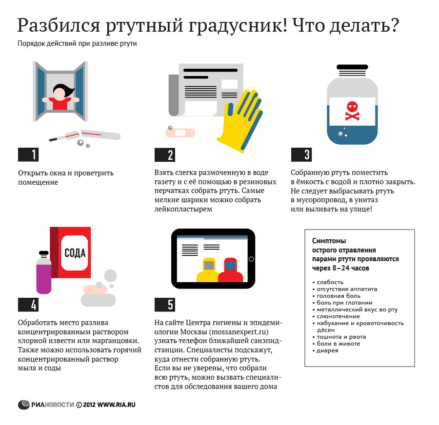 Инфографика от Риа Новости