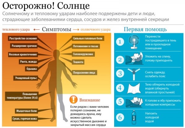Солнечный удар инфографика